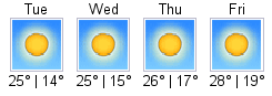 Sunny days ahead ... Sunny days ahead ...