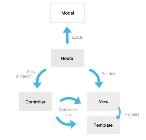 ember-mvc.png