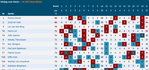 3e-ngf-maandbker-cromstrijen-results.png