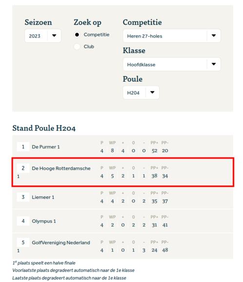 screenshot-www.golf.nl-2023.05.08-09_57_30.png