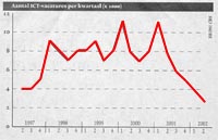 This graph tells the whole story...