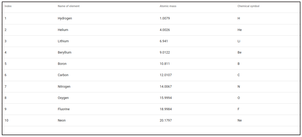 angular-to-csv-table.png