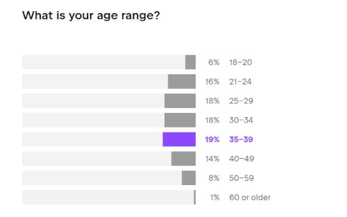what-is-your-age.png